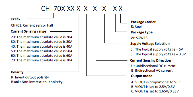 88ec9500-6f0f-11ed-8abf-dac502259ad0.png