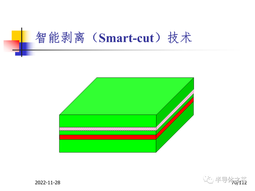 工艺