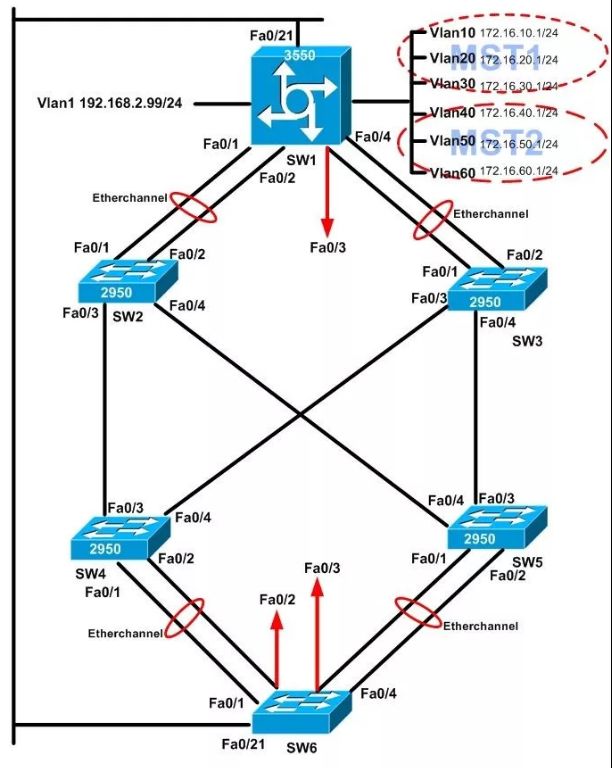 VLAN