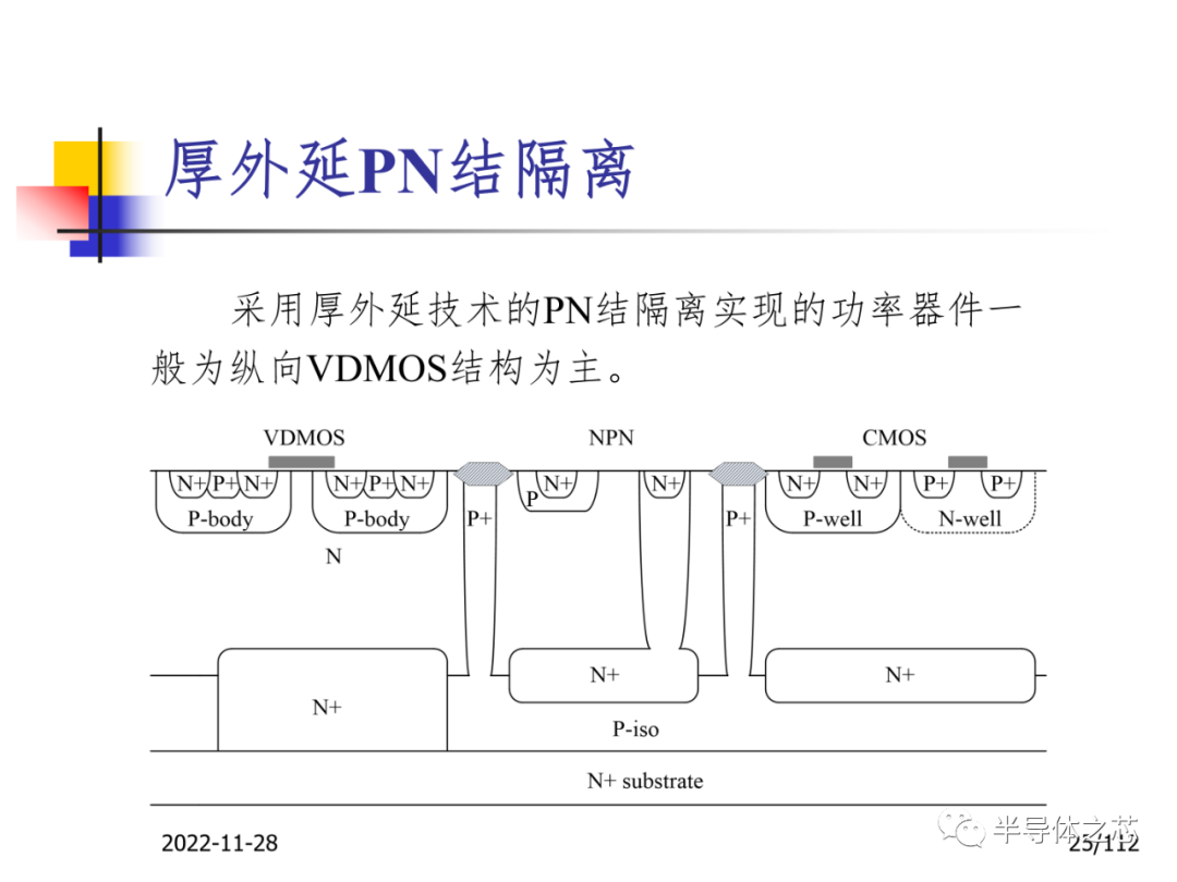 集成电路