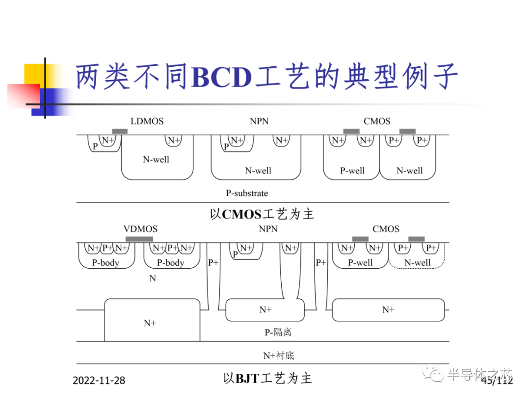 工艺