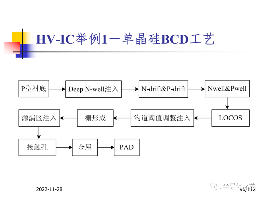 集成电路