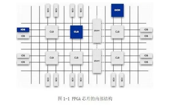 FPGA