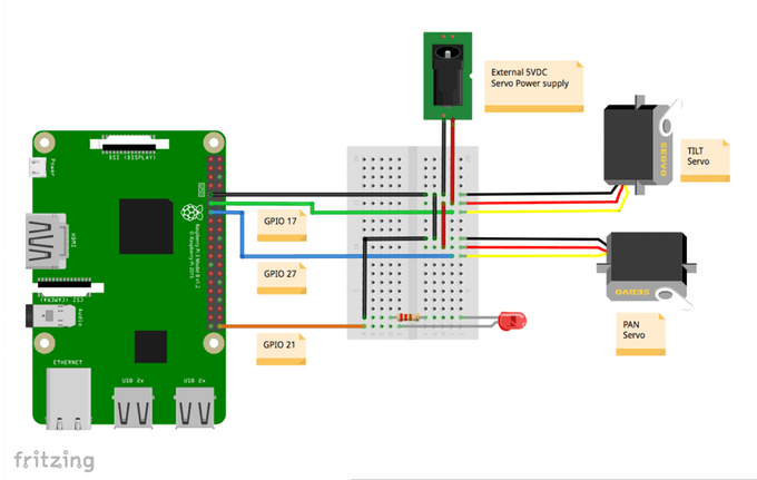 OpenCV