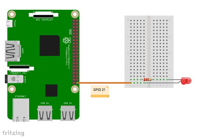 OpenCV