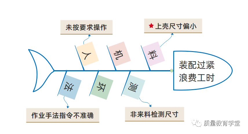 鱼骨图