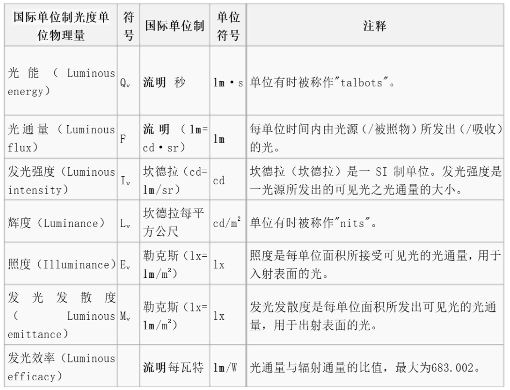 LED光学