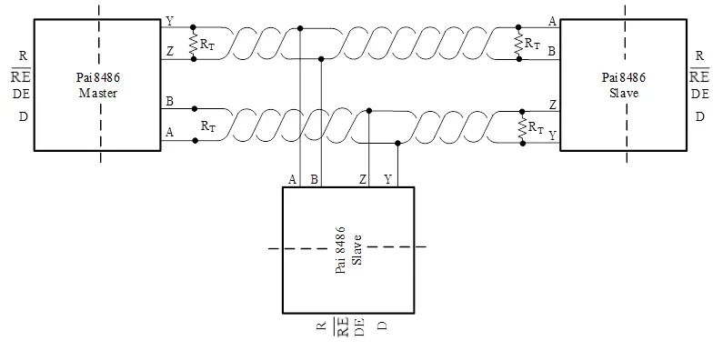 RS-485