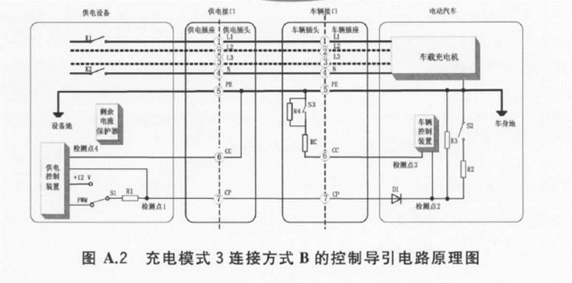 车载充电机