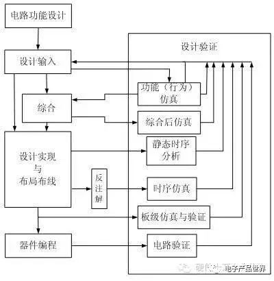 FPGA