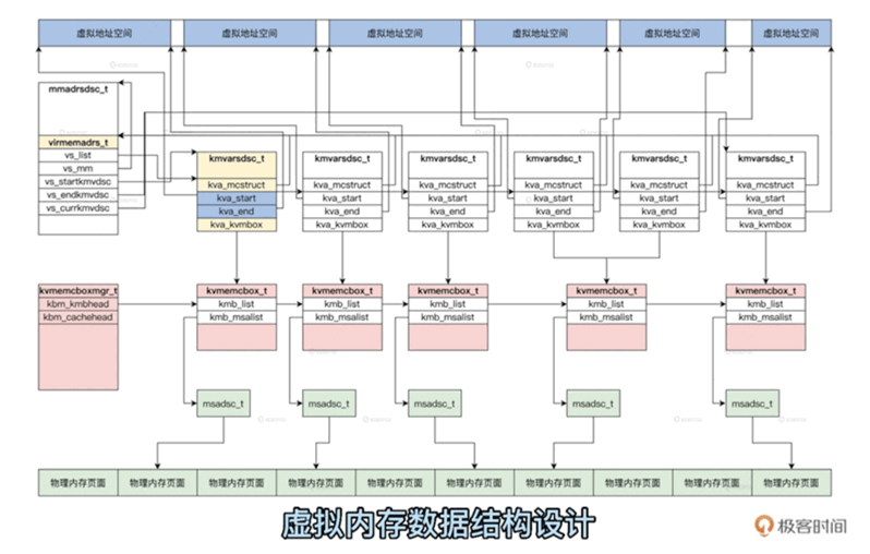 操作系统