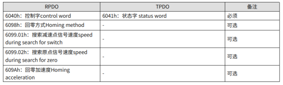 运动控制器