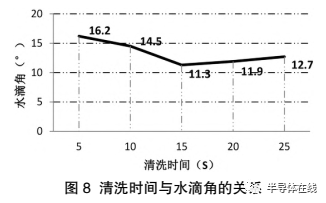 框架