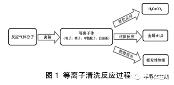 框架