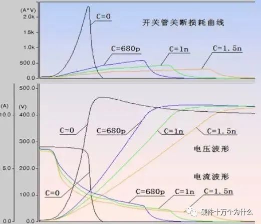 二极管