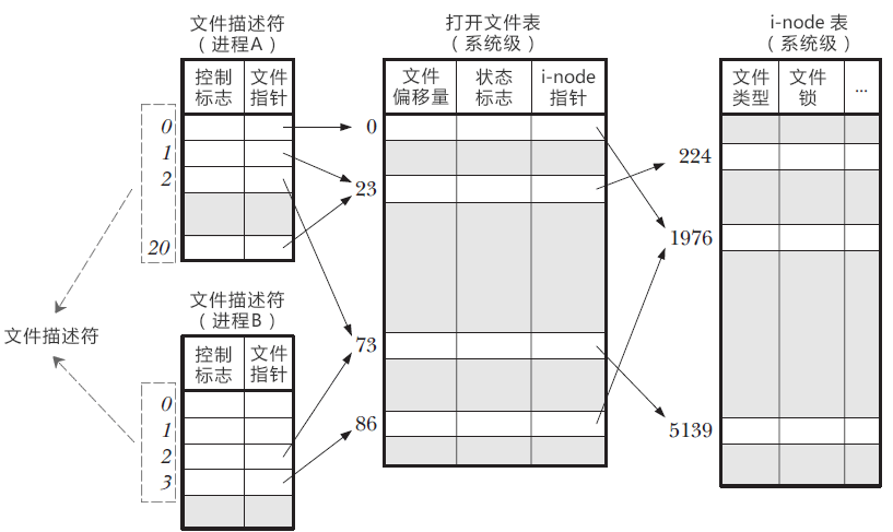 内核