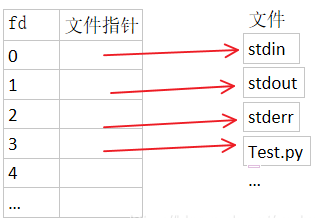 内核