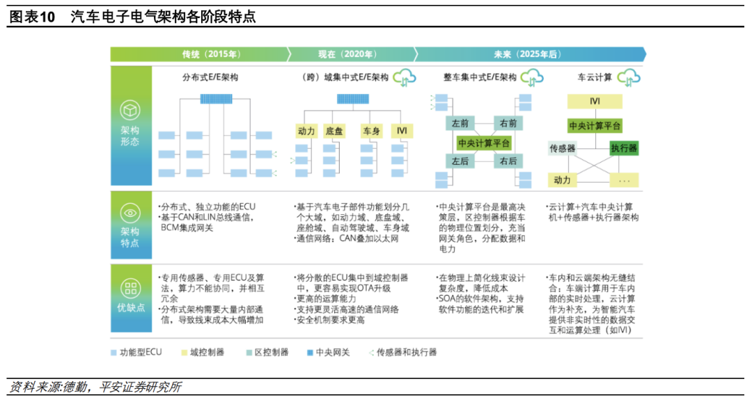 集成电路