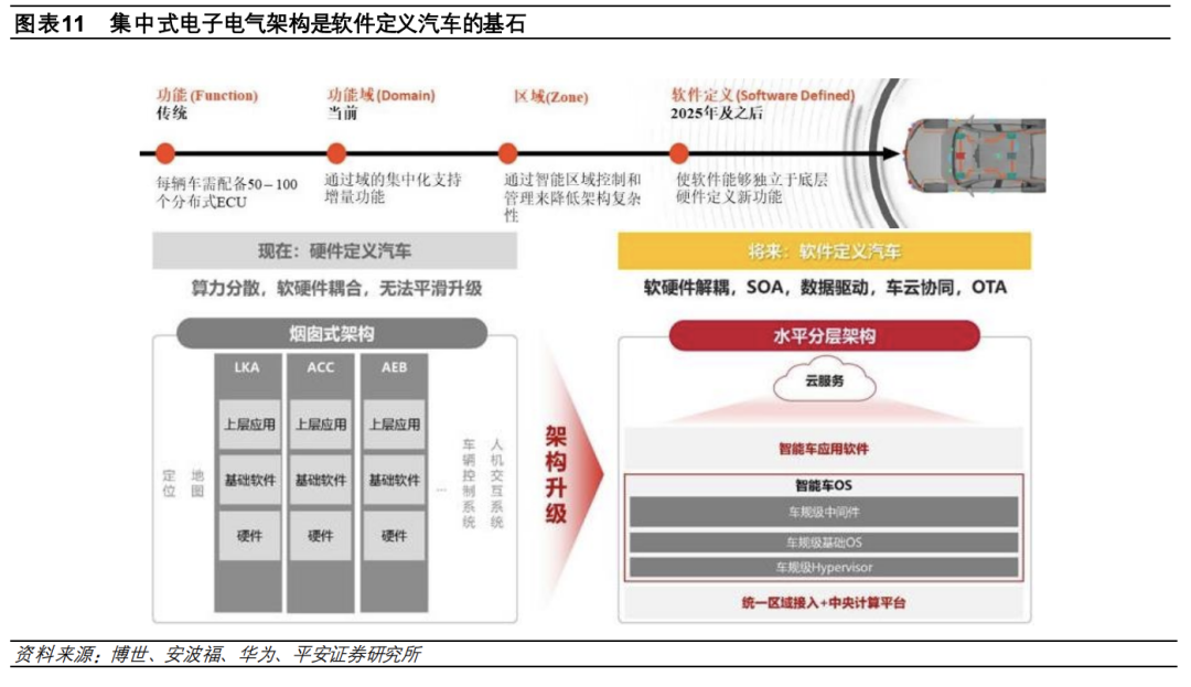 集成电路