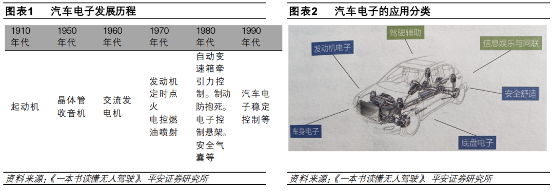 集成电路