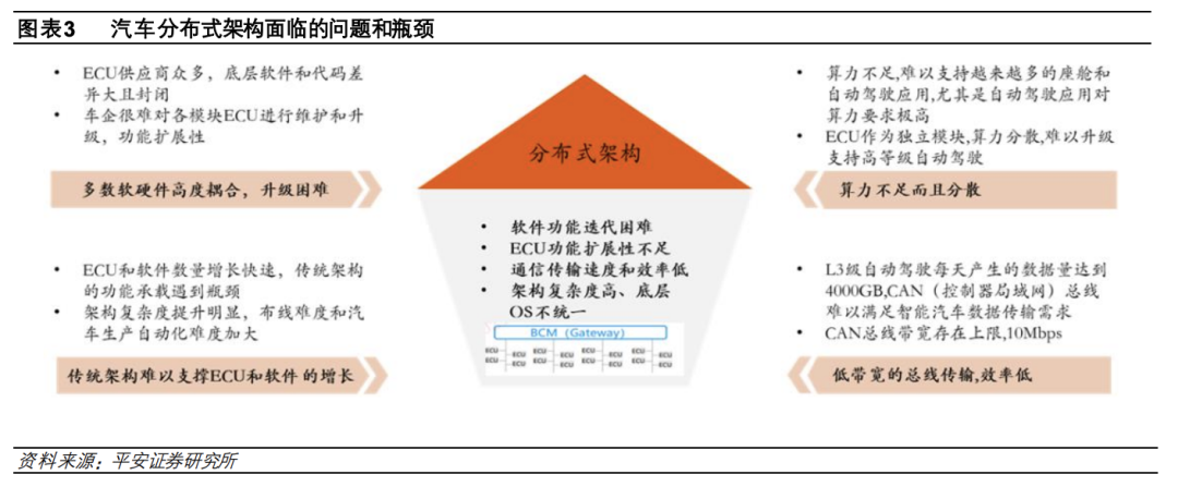 集成电路