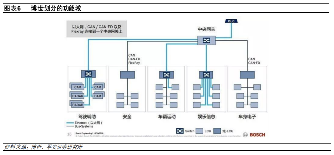 集成电路