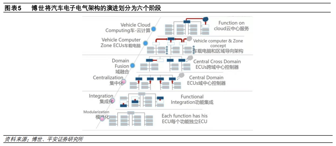 集成电路