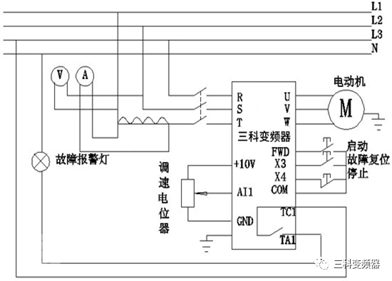 电网