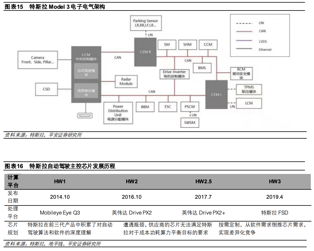 集成电路