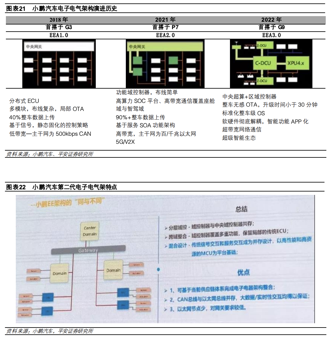 集成电路