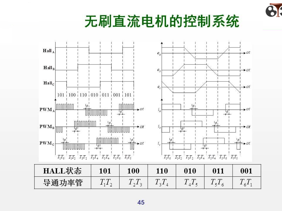 无刷直流电机