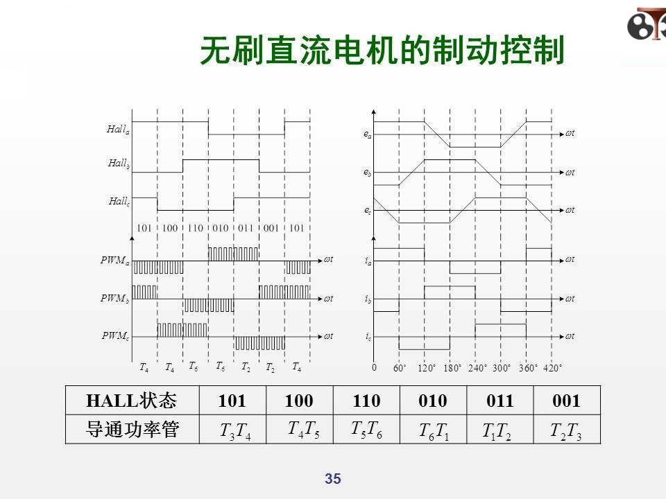 无刷直流电机