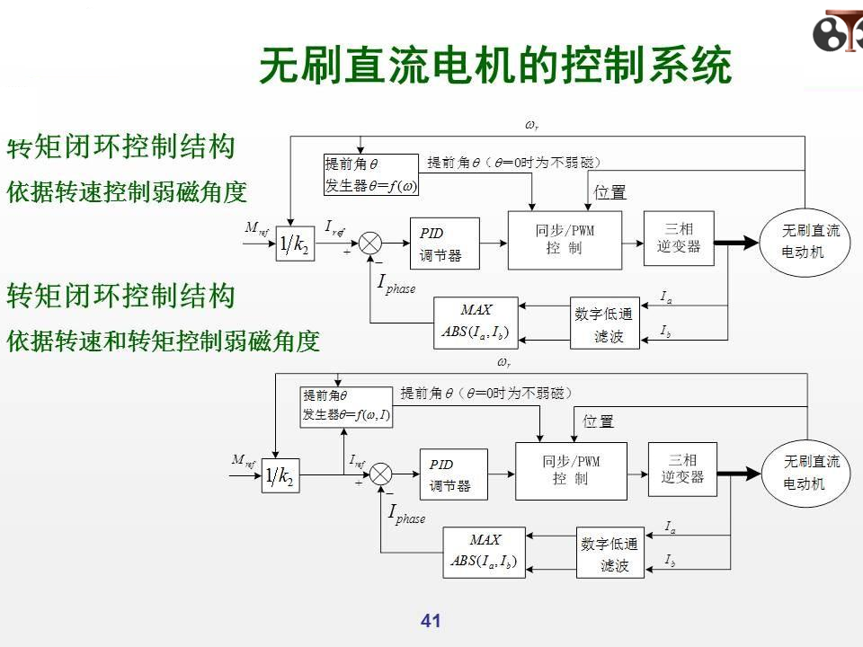 无刷直流电机