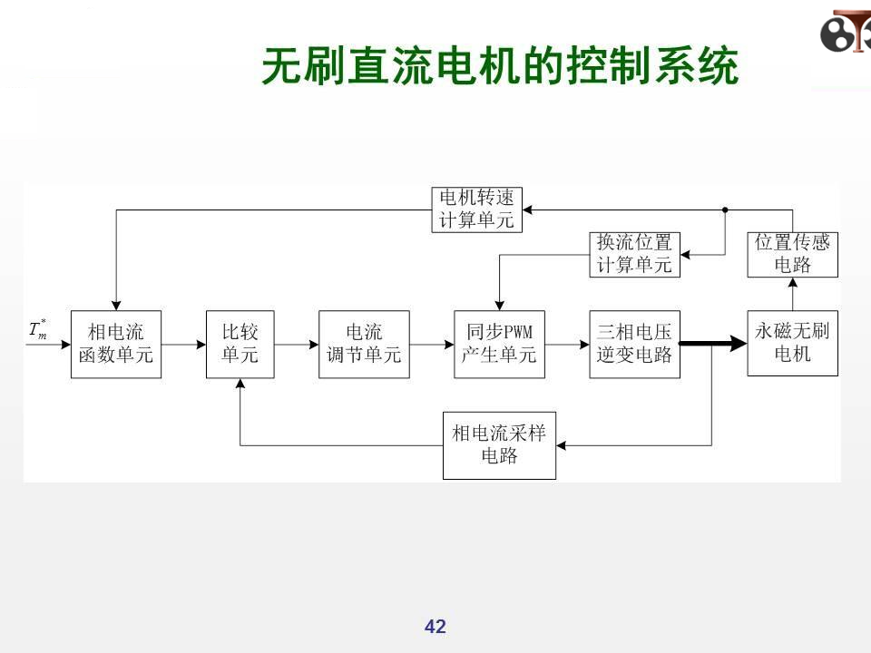 无刷直流电机