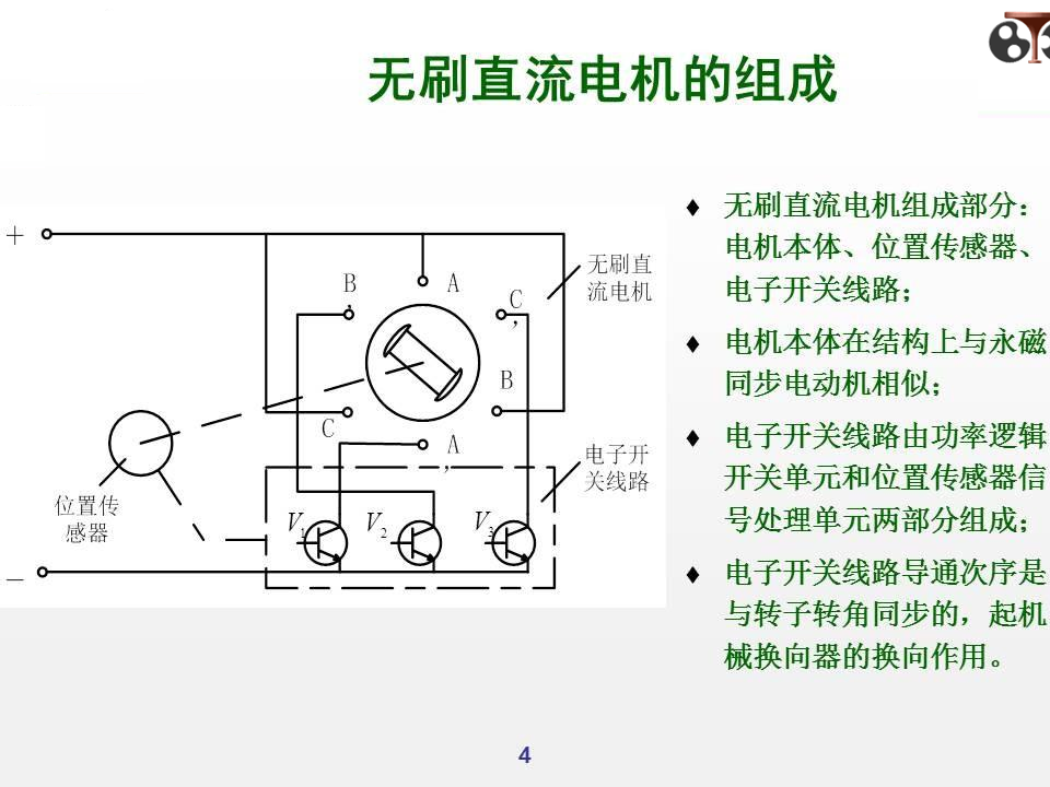 无刷直流电机