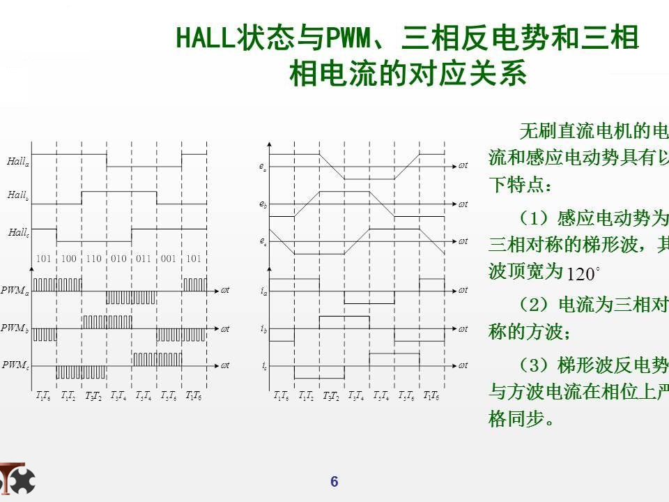 无刷直流电机