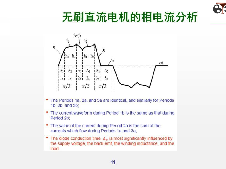 无刷直流电机