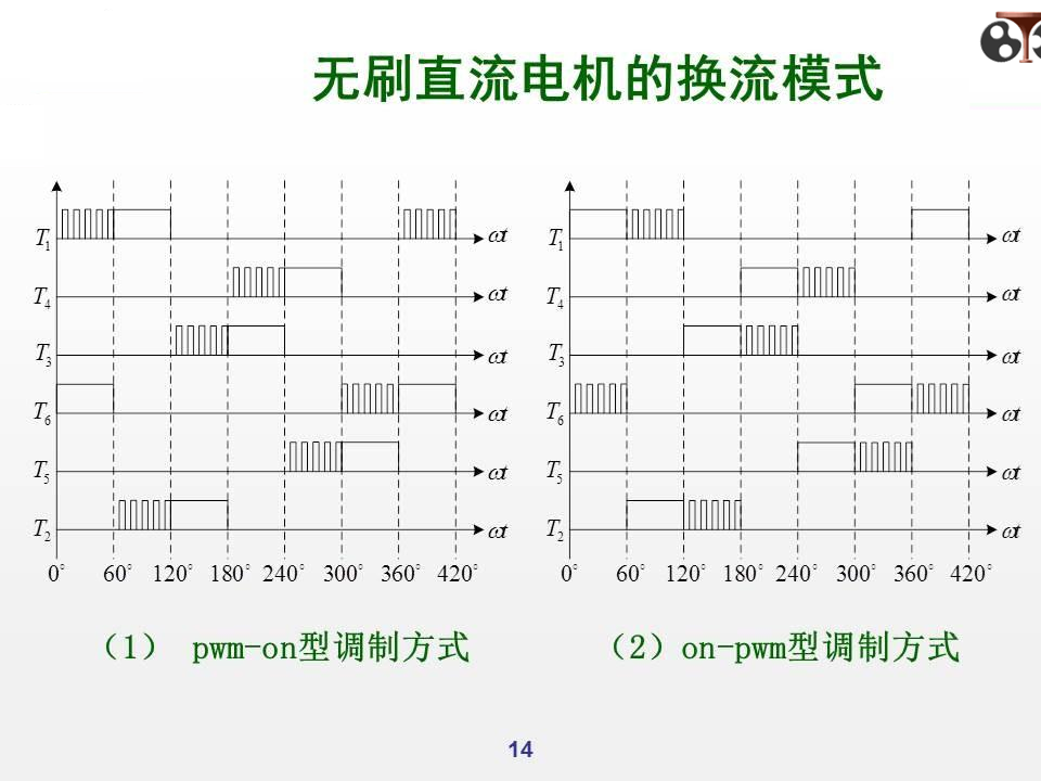 无刷直流电机