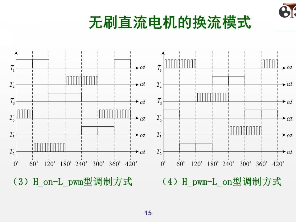 无刷直流电机