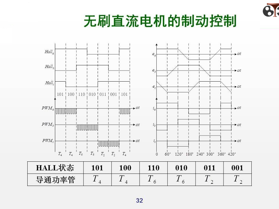 无刷直流电机