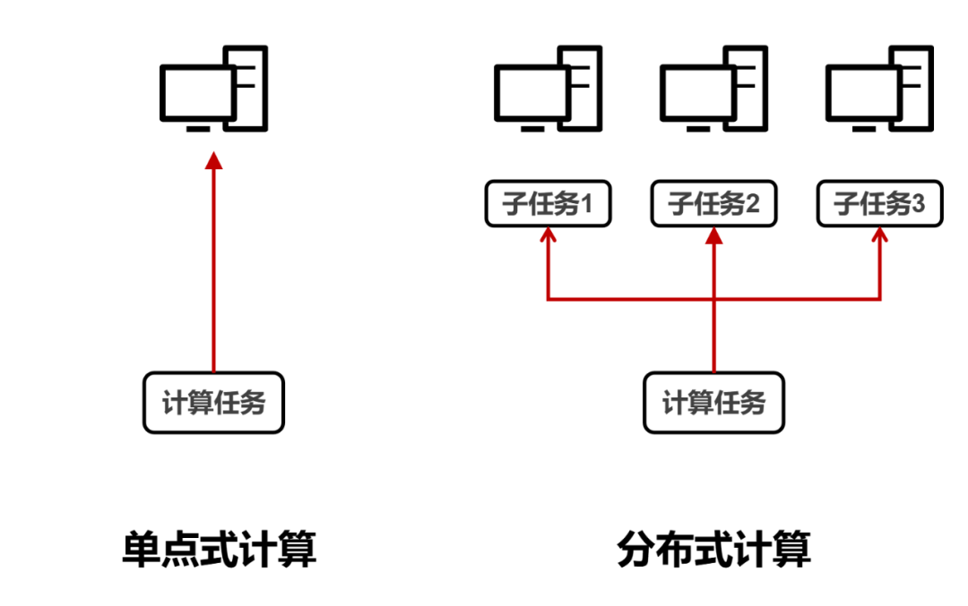 服务器