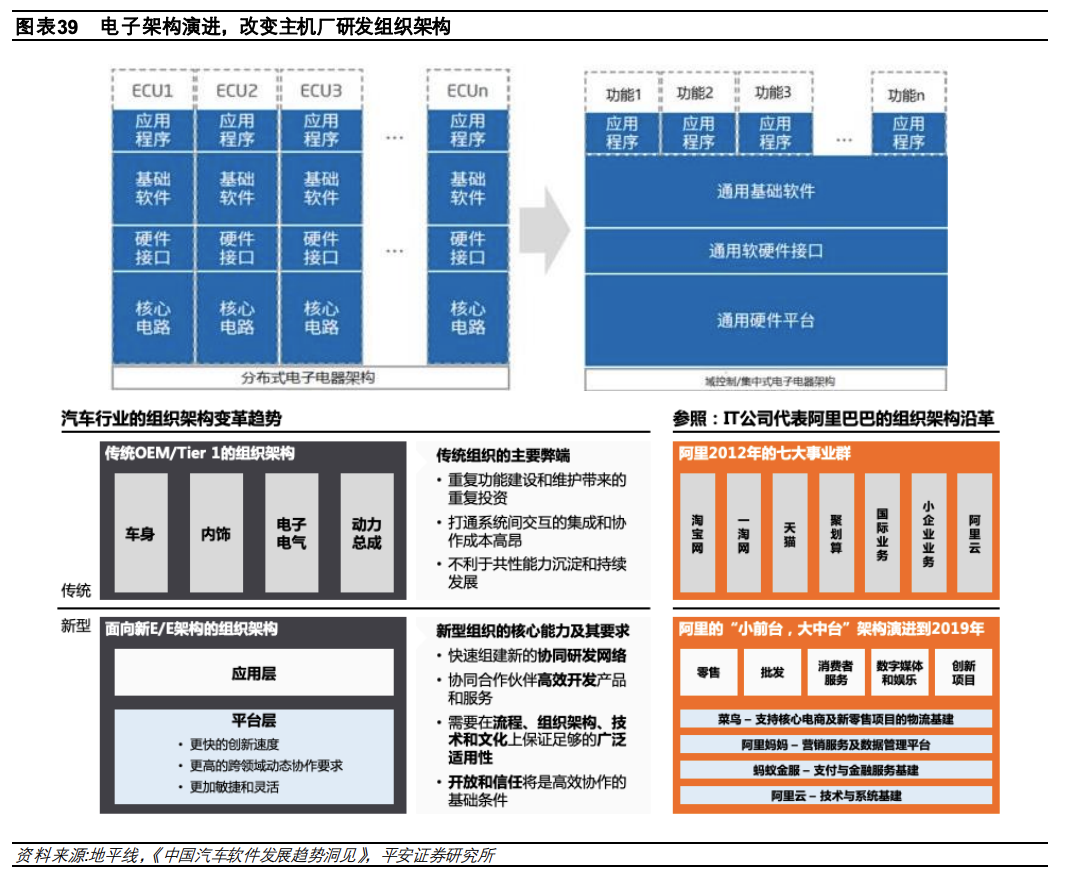 集成电路