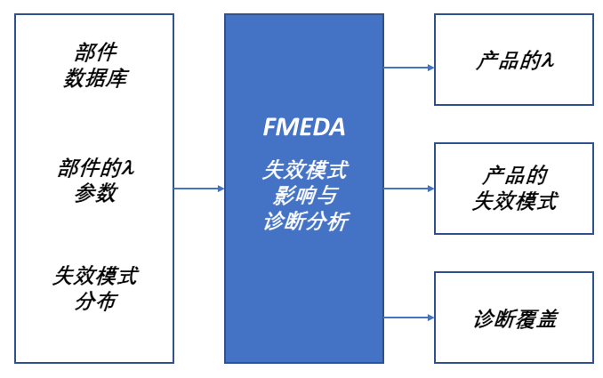 失效模式