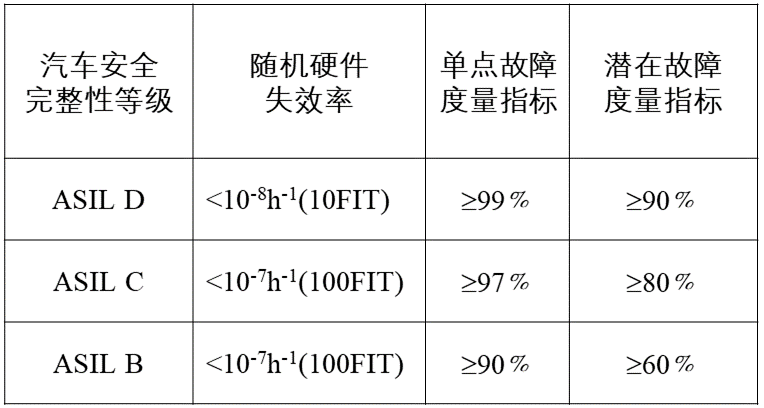 失效模式