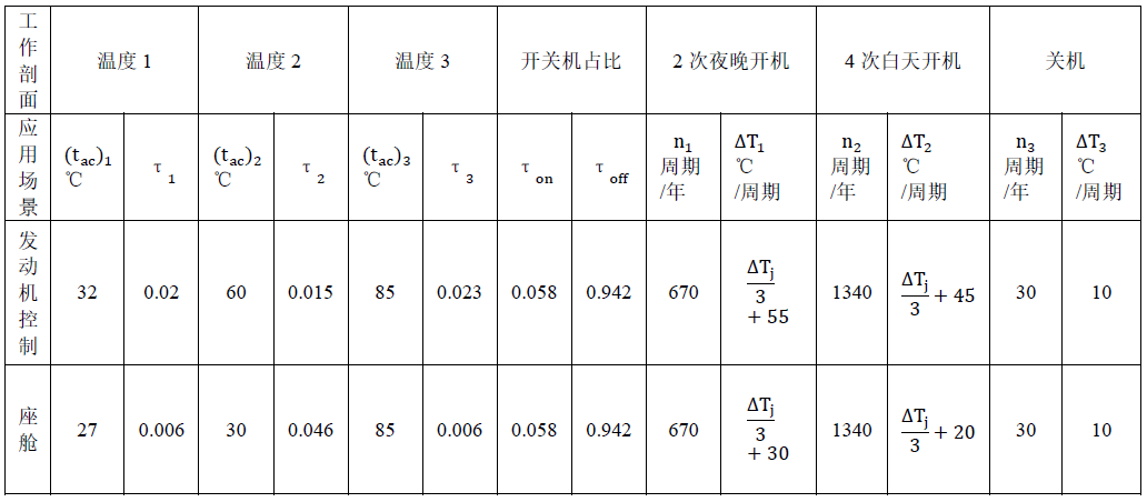 失效模式