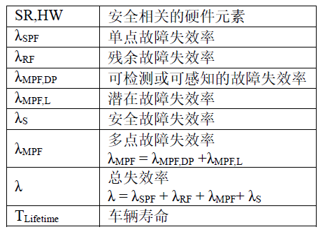 失效模式