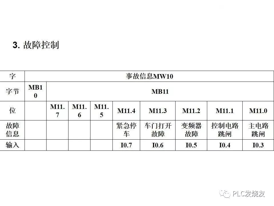 触摸屏