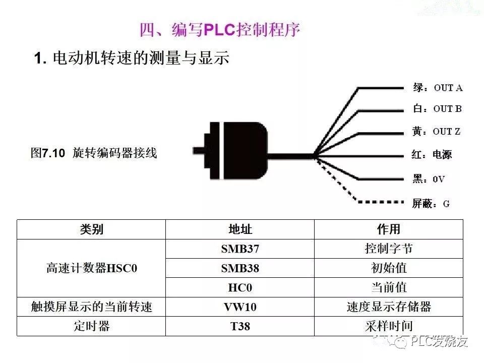 触摸屏