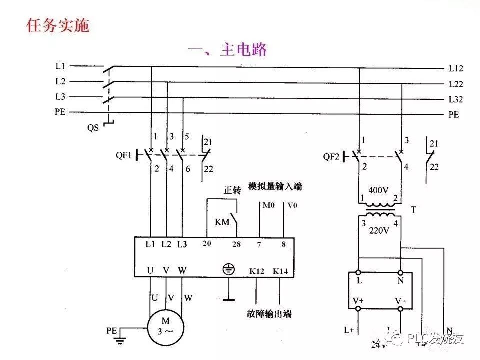 plc