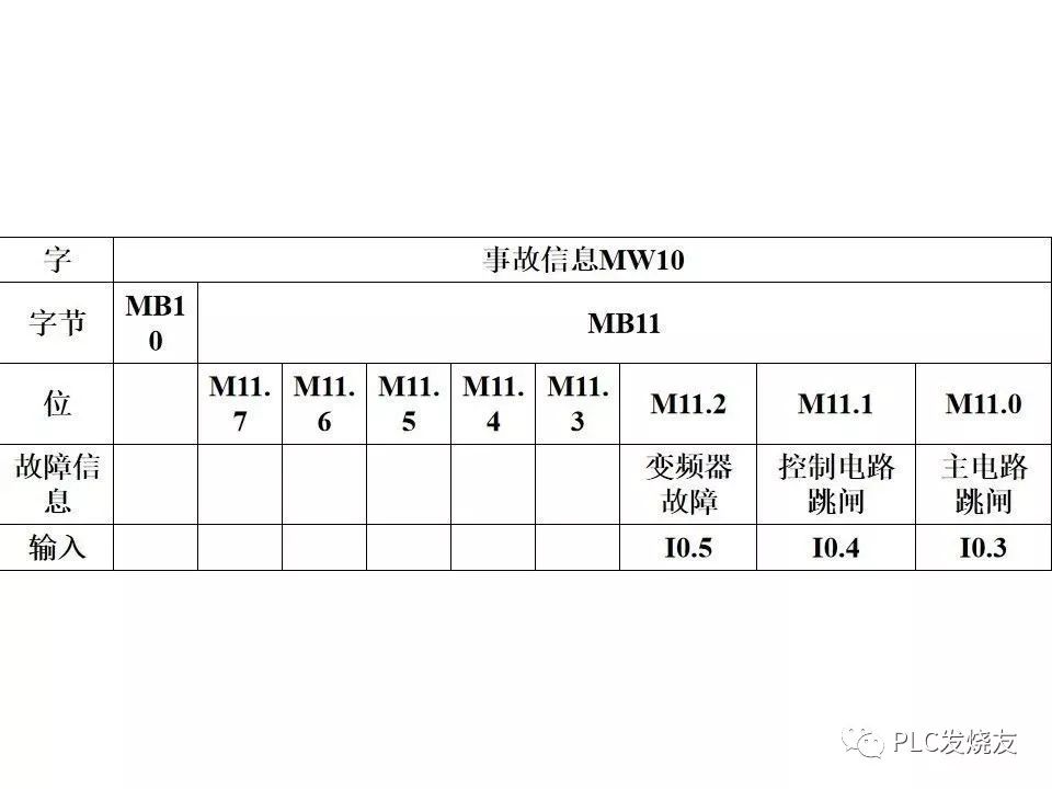 触摸屏